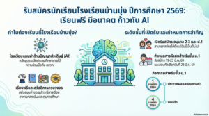 ประกาศรับสมัครนักเรียนปีการศึกษา 2569